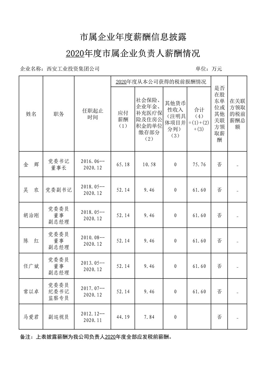 2020年度市属企业年度薪酬信息披露--必博集团_1_副本.jpg